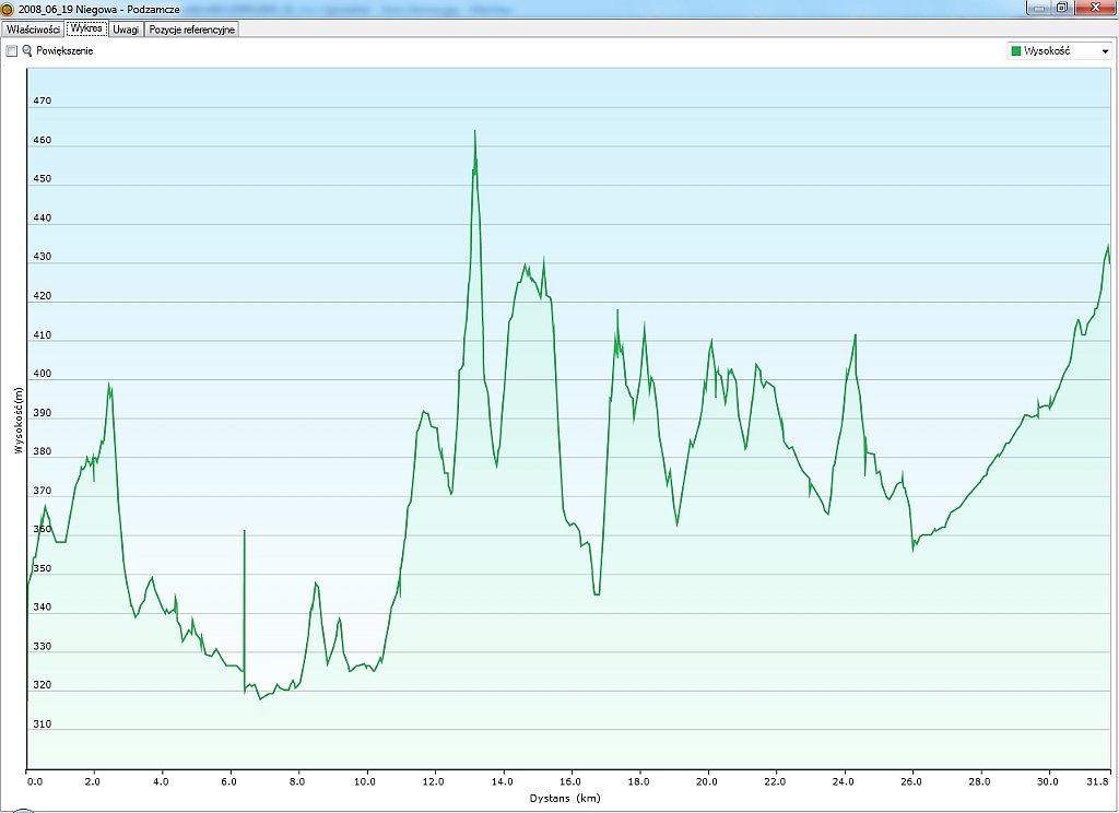 2008_06_19w Niegowa - Podzamcze.jpg